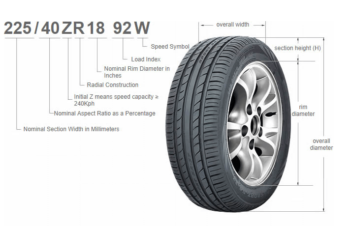 tire size calculator